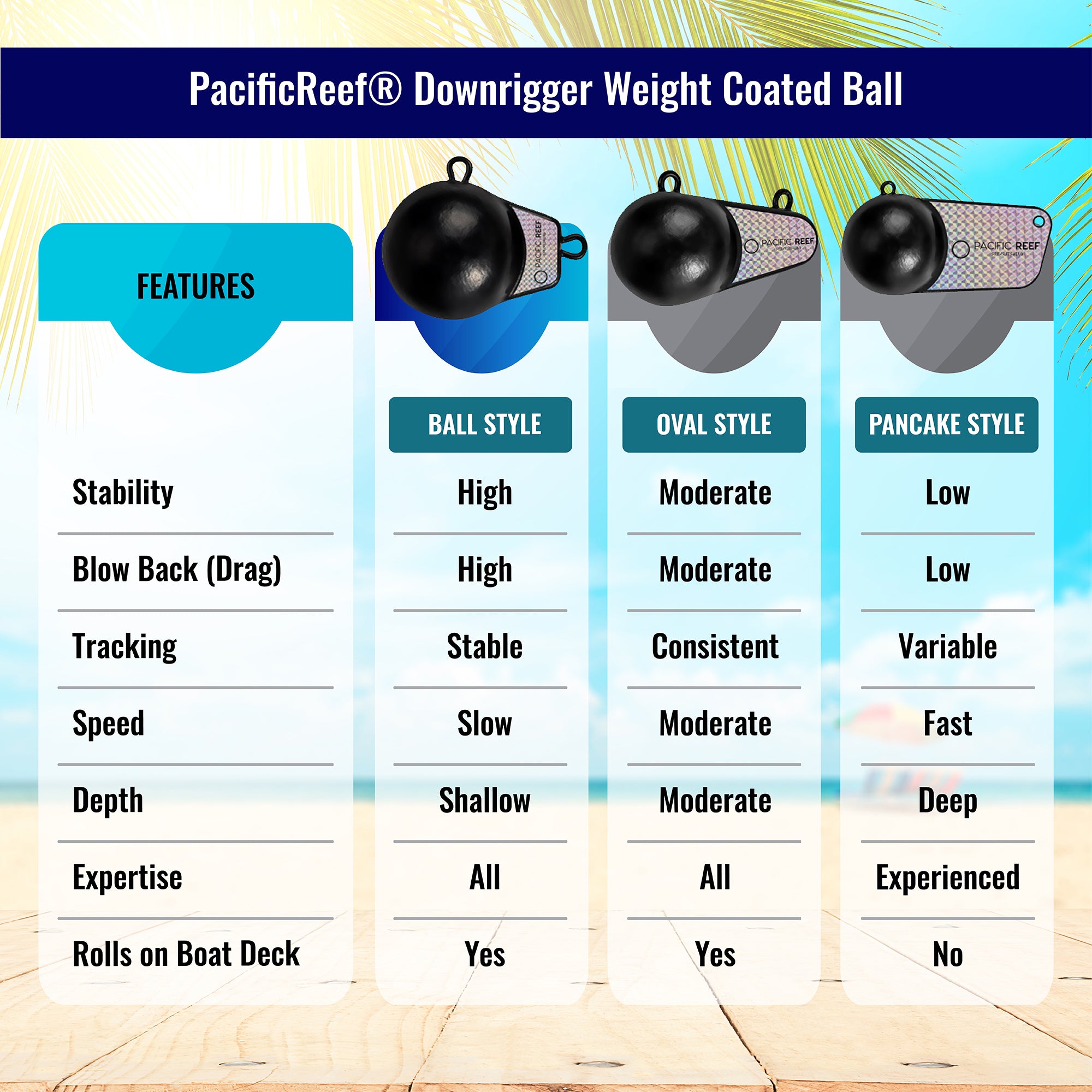 Ball Downrigger Weight